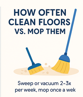 Infographic comparing cleaning vs. mopping frequency for homes.