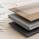 Structure of stone plastic composite flooring